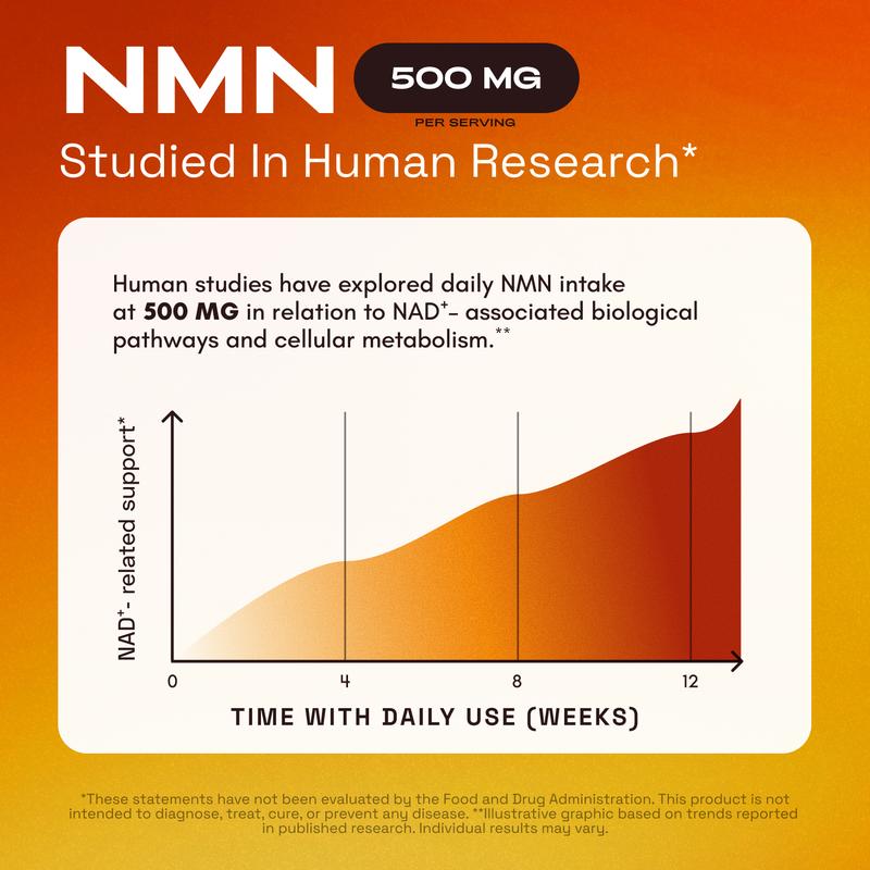 Cata-Kor™ NMN Capsules | 4-in-1 Anti-Aging & Cellular Renewal Complex