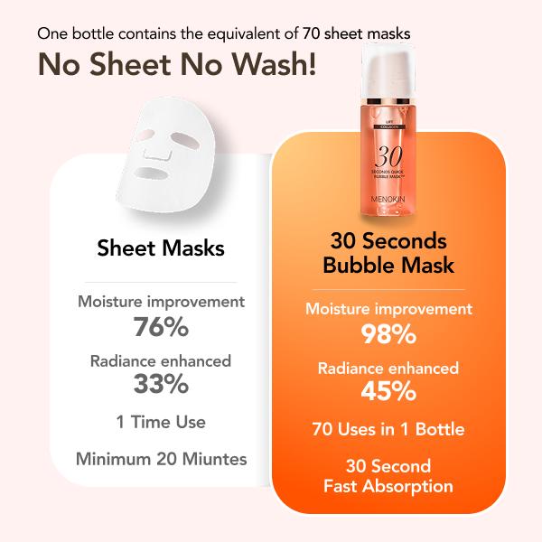 MENOKIN™ Korean 30 Seconds Quick Bubble Mask
