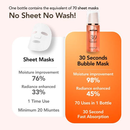 MENOKIN™ Korean 30 Seconds Quick Bubble Mask